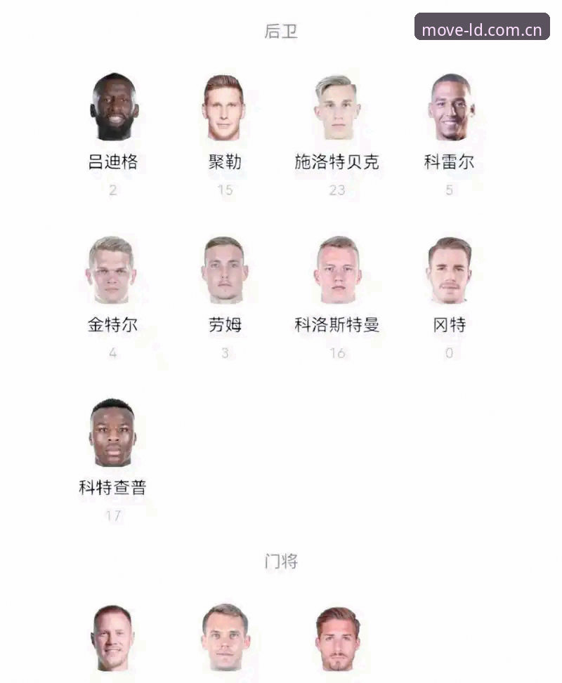 乐动体育操作教程 揭秘德国队世界杯名单:40岁诺伊尔王者归来,18岁新星首秀背后的故事